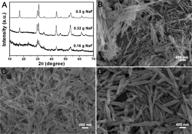 XRD patterns (A) and SEM images of NaLuF4 crystals synthesized at 180 °C for 24 h with different amounts of NaF: 0.16 g (B), 0.32 g (C), and 0.5 g (D). All of the samples were obtained using lutetium precursor prepared with 0.18 g urea.