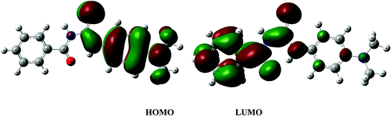 Frontier molecular orbitals (FMOs) of BDAPT in the ground state by the MP2 method.