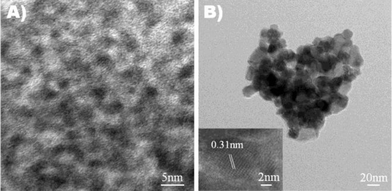 TEM images of (A) as-synthesized HfO2 nanoparticles and (B) HfO2 nanoparticles annealed at 600 °C in oxygen atmosphere for 4 h. Inset: HRTEM image of oxygen annealed HfO2 nanoparticles.