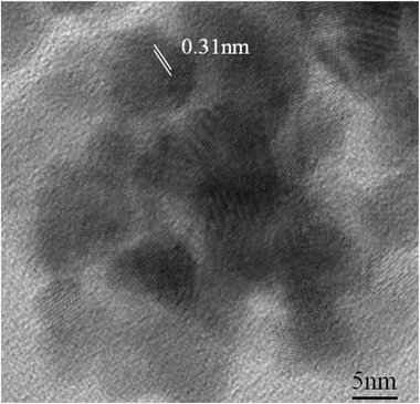 HRTEM image of the HfO2 nanoparticles annealed at 300 °C for 4 h under oxygen atmosphere. An interfringe spacing of 0.31 nm is observed.