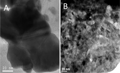 TEM images of the HfO2 nanoparticles compacted by (A) SPS at 1000 °C and (B) hot pressed at 850 °C.