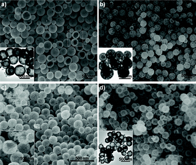 Typical SEM and TEM images of a) Pr2O2SO4, b) Sm2O2SO4, c) Eu2O2SO4, and d) Tb2O2SO4 hollow spheres. The inset in a), b), and d) depict the corresponding TEM images. The inset in c) is a high-magnification SEM image obtained from the selected area marked by a quadrangle.