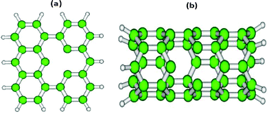 Graphical representations of two model carbon nanostructure surfaces; (a) defective graphene and (b) defective CNT(5,0).