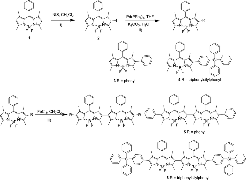 Synthesis procedure and structure of BODIPY and BODIPY dimer derivatives. I) NIS, CH2Cl2, 0–5 °C; II) Pd(PPh3)4, Ph3SiPhB(OH)2, K2CO3, THF/H2O, 80 °C; III) FeCl3, CH2Cl2, rt.