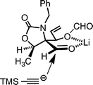 Proposed mechanism for addition of lithium acetylide to aldehyde 20.