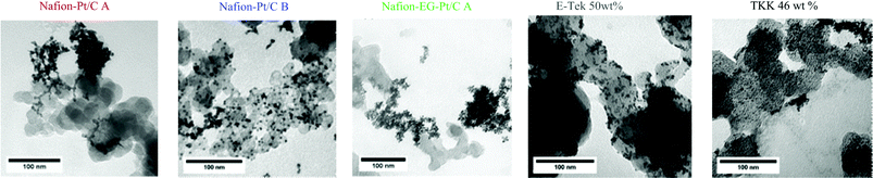 TEM micrographs of Pt/C catalysts tested in this study.