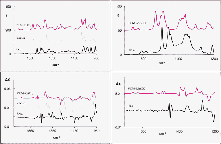 Experimental and calculated (weighted sum; B3PW91/TZ2P) IR (top) and VCD (bottom) spectra of (R)-(−)-1-tetralol (1a) in CDCl3 (left) and in CD3OD (right).