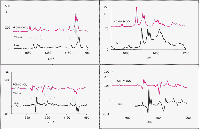 Experimental and calculated (weighted sum; B3PW91/TZ2P) IR (top) and VCD (bottom) spectra of (R)-(+)-2-tetralol (2a) in CDCl3 (left) and in CD3OD (right).