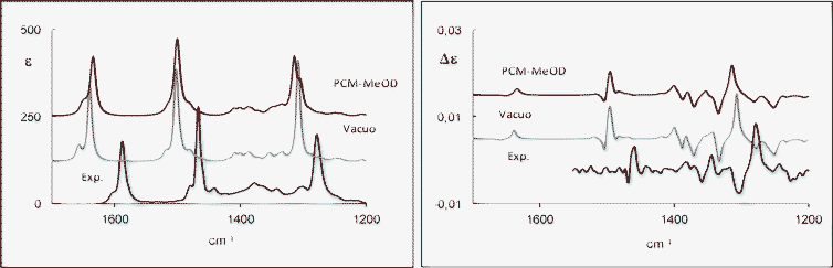 IR (left) and VCD (right) spectra of (R)-(+)-5-hydroxy-2-tetralol (2b) in MeOH-d4: experimental and calculated (weighted sum; B3PW91/TZ2P) in vacuo spectra (middle) and with IEF-PCM model (top).