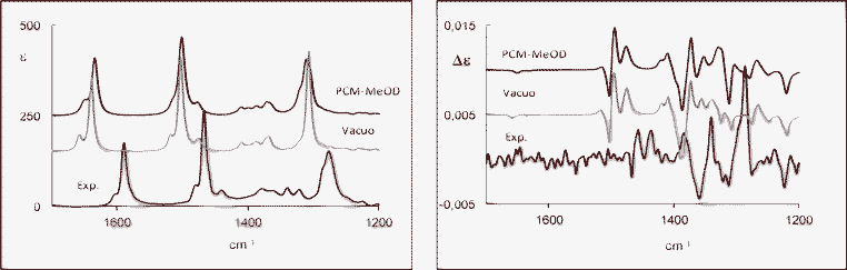 IR (left) and VCD (right) spectra of (R)-(+)-8-hydroxy-2-tetralol (2c) in MeOH-d4: experimental (bottom) and calculated (weighted sum; B3PW91/TZ2P) in vacuo spectra (middle) and with the IEF-PCM model (top).