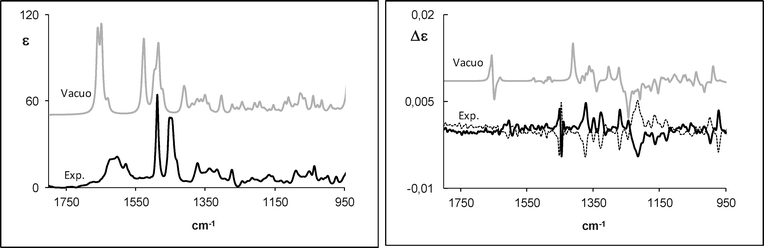 Experimental IR (left) and VCD (right) spectra of (R)-(−)-1-aminotetralin (solid line) and (S)-(+)-1-aminotetralin (dashed line) (1b) in CCl4 compared to in vacuo calculated spectra for (R)-1-aminotetralin (weighted sum; B3PW91/TZ2P).