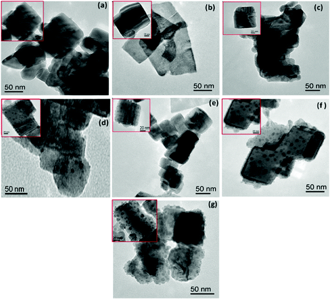 TEM micrographs of (a) NaTaO3 (b) Bi–NaTaO3 (c) 0.1 Bi2O3/Bi–NaTaO3 (d) 0.2 Bi2O3/Bi–NaTaO3 (e) 0.3 Bi2O3/Bi–NaTaO3 (f) 0.4 Bi2O3/Bi–NaTaO3 (g) 0.5 Bi2O3/Bi–NaTaO3.