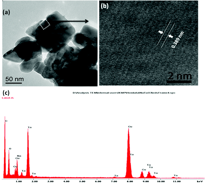 (a,b) TEM image with square area and HRTEM image of the square area of NaTaO3, (c) EDAX of NaTaO3.