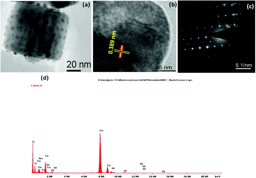 (a,b) HRTEM images, (c) SAED pattern, (d) EDAX of 0.3 Bi2O3/Bi–NaTaO3.