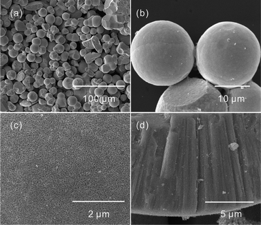 Low-magnification (a, b) and high-magnification (c, d) SEM images of the CdO nanostructures after heating the CdCO3 spheres, prepared with a 1 : 9 volume ratio of EG and water, at 500 °C for 1 h in air.