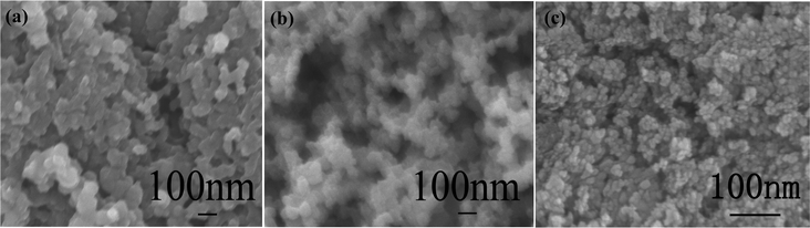 (a) SEM images of the purified CB, (b) the NiO/SnO2 particles calcined at 350 °C for 2 h and (c) the ultra-fine NiO/SnO2 NPs calcined at 600 °C for 20 min.