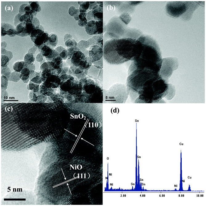 (a) TEM image of the ultra-fine NiO/SnO2 NPs, (b) (c) HRTEM images of the ultra-fine NiO/SnO2 NPs, and (d) EDS spectra showing Sn, Ni, and O concentrations in the sample.