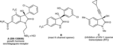 Representative example of some drug candidates.