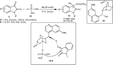 Phospho-aldol reaction of isatins.