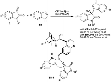 Friedel–Crafts reaction of indoles with isatins.