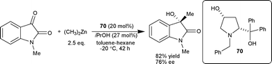 Addition of diethyl zinc to N-methylisatin.