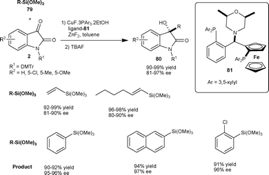 Reaction of organotrimethoxysilanes with isatins.