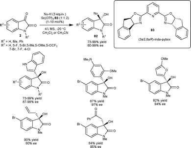 Friedel–Crafts reaction of arene/heteroarenes with isatins.