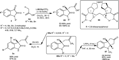 Hetero-ene reaction of isatins.