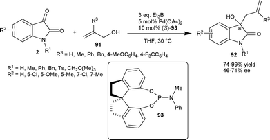 Allylation of isatins with allylic alcohols.