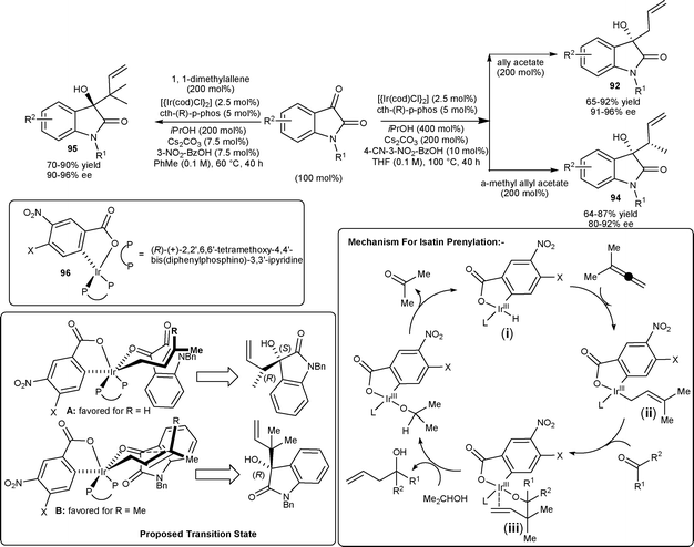 Allylations, crotylations and prenylations of isatins.