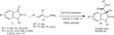 Hosomi–Sakurai allylation of isatins.