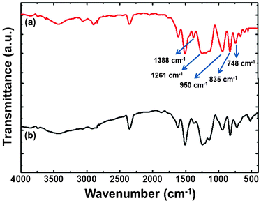 FT-IR spectra of (a) BAF-fa and (b) P(BAF-fa).