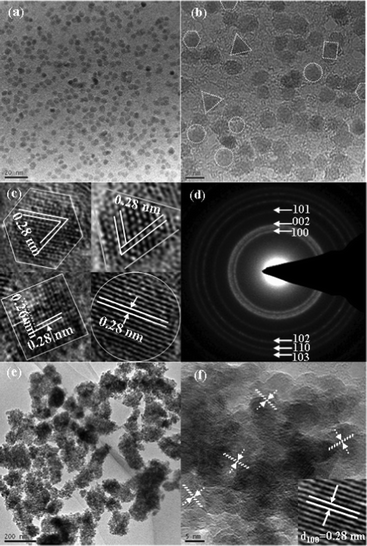 (a) TEM images and (b) HRTEM image of ZnO QDs dispersed in ethanol solution, (c) HRTEM images of ZnO QDs with different morphologies taken from (b), (d) SAED pattern of ZnO QDs, (e) TEM and (f) HRTEM images of a photoelectrode film made of ZnO QDs.