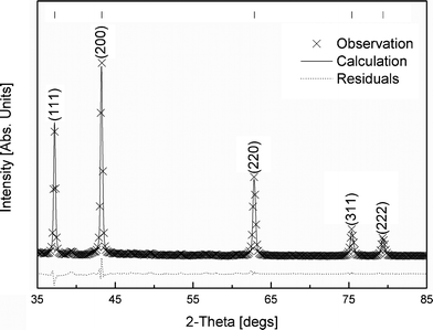 Size/strain Rietveld structural refinement analysis of NiO sample calcined at 700 °C–1 h. Tick marks for reference pattern of NiO, ICDD 04-002-0665, are shown at the top of the figure.