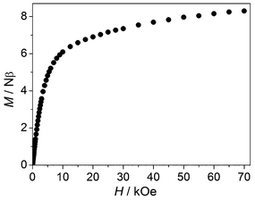 The isothermal magnetization curve for 2 at 2 K.