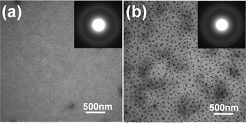 Bright-field transmission electron microscopy (BF-TEM) images and corresponding selected-area electron diffraction (SAED) patterns of pristine (a) and soaking treated film in H2O/CS2 aqueous solution with CS2 concentration of 0.13 wt% for 1 min (b).