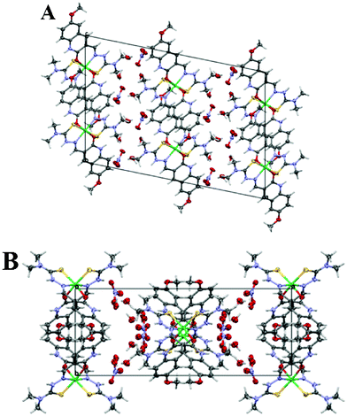 (A) and (B) Depiction of the unit cell viewed down the b- and c-axes. Noe that the lattice has two alternating layers: one of complex cations and the other of nitrate anions and water molecules.