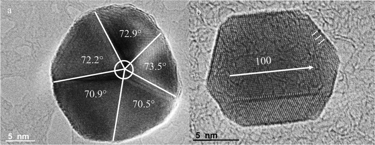 a) HRTEM image of Cu multiply-twinned particles (top view) synthesized for 0.5 h by an interrupting growth process, revealing the angles between the {111} planes of the subcrystals. b) The HRTEM image illustrated circumstantial evidence of the pentagonal model for CuNW growth from MTPS, in which the nanoparticle was synthesized for 0.7 h.