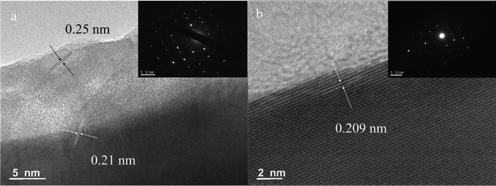 HRTEM image of a CuNW prepared within different solvent systems: a) water, b) ethanol. Insets are the corresponding SAED patterns, taken along the [110] zone axis perpendicular to the long axis of the nanowire.