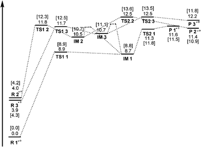 Schematic diagram of the potential energy curves along the intramolecular cycloaddition reaction pathways of R 1·+, R 2·+ and R 3·+. Energies with ZEP corrections are given in kcal mol−1, with results from B3LYP/6-311G(d,p) calculations in normal texts, and Gibbs free energies at 25 °C in [brackets].