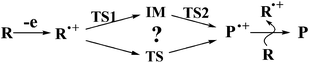 The possible mechanism of intramolecular [2+2] cycloaddition reactions of bis(styrenes).