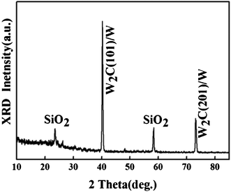 XRD patterns of the single-phase WC nanopillar arrays.