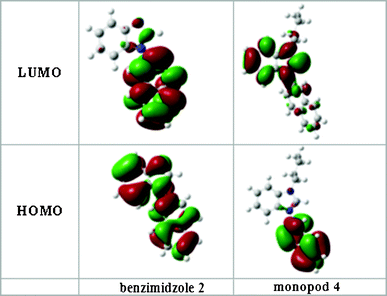 Molecular orbital diagrams of 1-(2-naphthyl)benzimidazole (2) and its benzimidazolium salt 4 showing the localization of charge in the HOMO's and LUMO's.