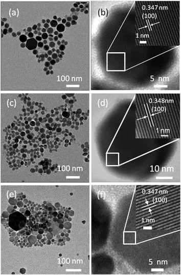 (a) TEM image and (b) HRTEM of sample A; (c) TEM image and (d) HRTEM of sample B; (e) TEM image and (f) HRTEM of sample C.