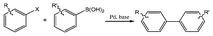 The Suzuki–Miyaura coupling of arylboronic acids and haloarenes.