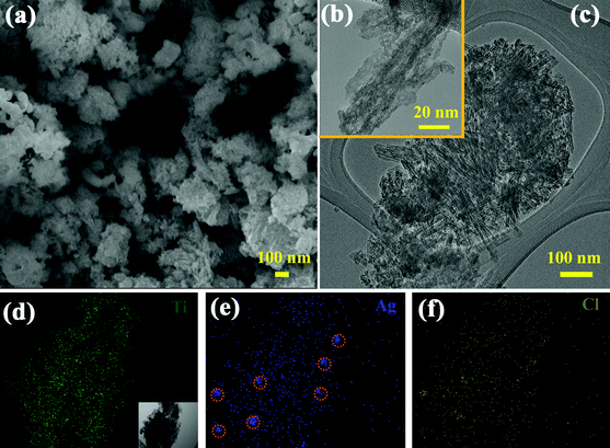 (a) FESEM and (b, c) TEM images of the AgCl-TNT; (d, e, f) STEM-EDX mapping of Ti, Ag, and Cl elements, respectively of the AgCl-TNT sample. The inset in Fig. 1d is the corresponding FESEM image of AgCl-TNT used for elemental mapping.