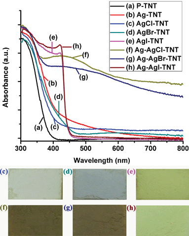 The UV-vis absorption spectra of (a) P-TNT; (b) Ag-TNT; (c) AgCl-TNT; (d) AgBr-TNT; (e) AgI-TNT; (f) Ag-AgCl-TNT; (g) Ag-AgBr-TNT; (h) Ag-AgI-TNT. The insets are the corresponding digital photos of the samples.