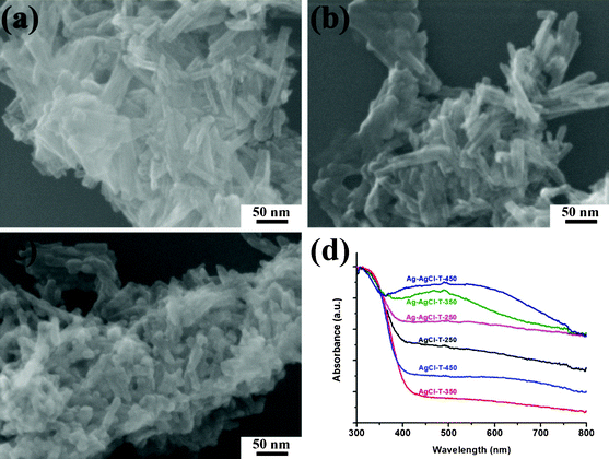 Typical FESEM images of (a) AgCl-T-250, (b) AgCl-T-350, and (c) AgCl-T-450. (d) Normalized UV-visible diffuse reflectance spectra of the calcined AgCl-T-Z samples and the calcined and photoreduced Ag-AgCl-T-Z samples.