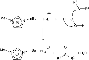 Suggested mechanism of the oxygen transfer from H2O2 to a sulfide in ionic liquids.