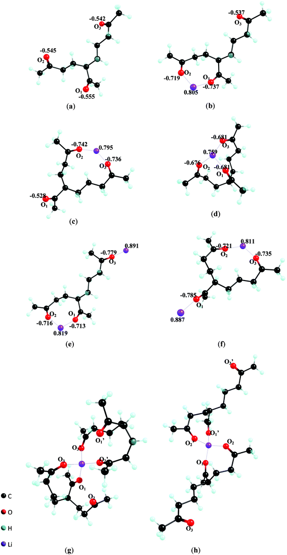 Optimized structure of (a) TK; (b) Li+(TK)Li–O1O2; (c) Li+(TK)Li–O2O3; (d) Li+(TK)Li–O1O2O3; (e) (Li+)2(TK) Li–O1O2, Li–O3; (f) (Li+)2(TK)Li–O2O3, Li–O1; (g) Li+(TK)Li–O1O3(TK)′Li–O2′O3′; (h) Li+(TK)Li–O1O2(TK)′Li–O1′O2′.